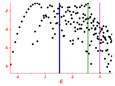Strength function log